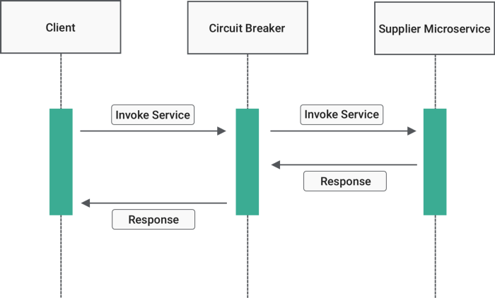 Closed circuit breaker