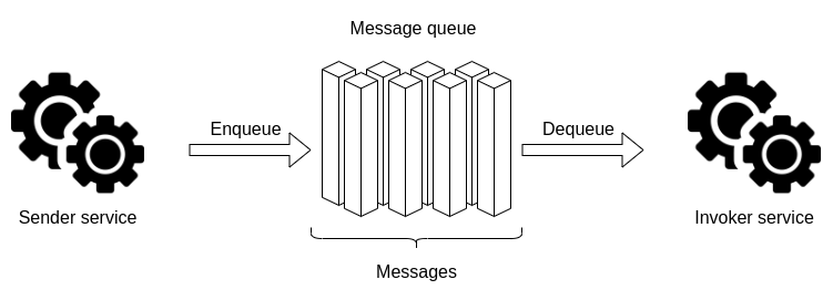 Message queue