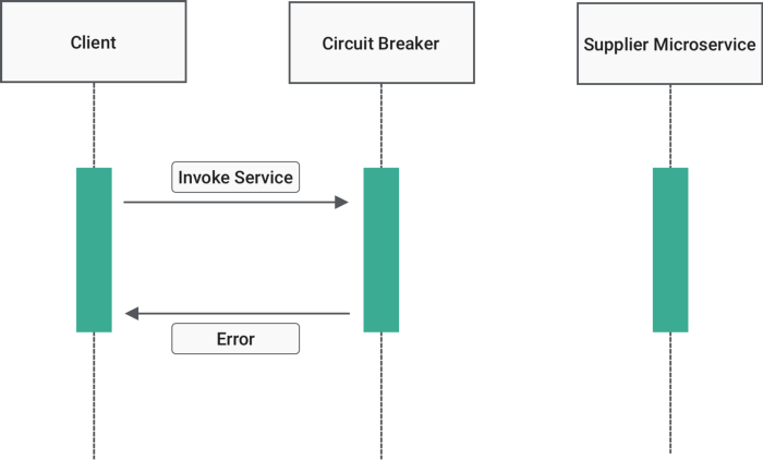 Open circuit breaker