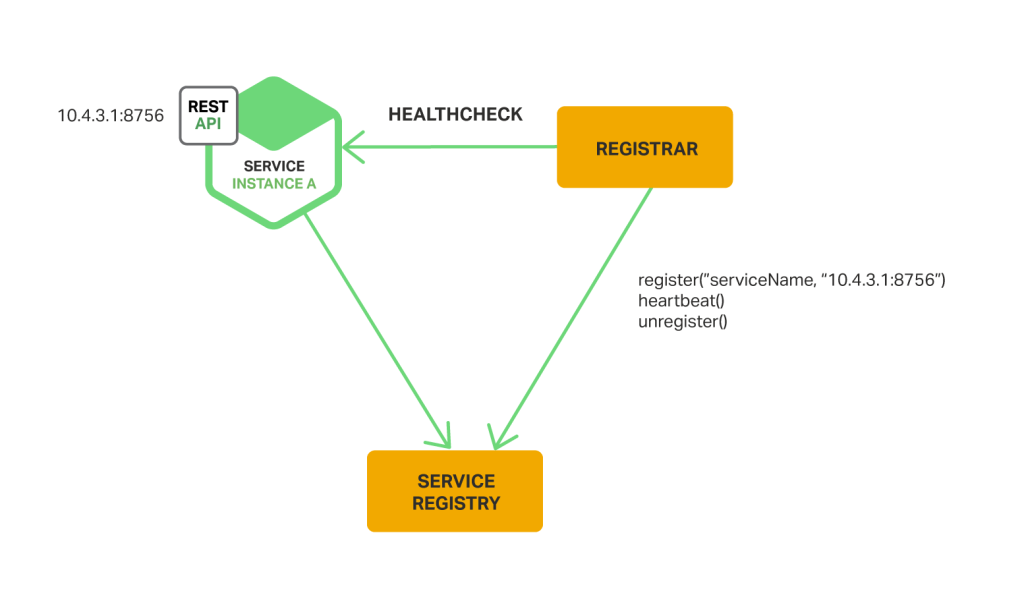 Third party registration